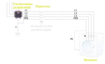 Schéma du régime TN : les carcasses des appareils sont reliées au neutre